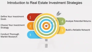 Real Estate Investment